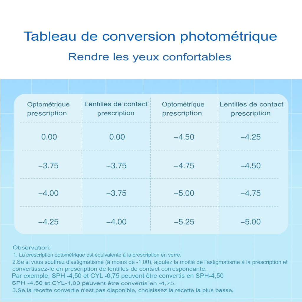 Lentilles de contact Magister de 14,0 mm